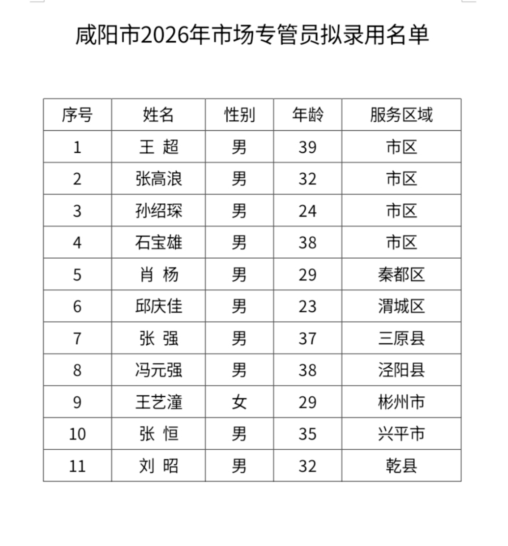 陕西省福利彩票销售服务有限责任公司咸阳市2026年市场专管员